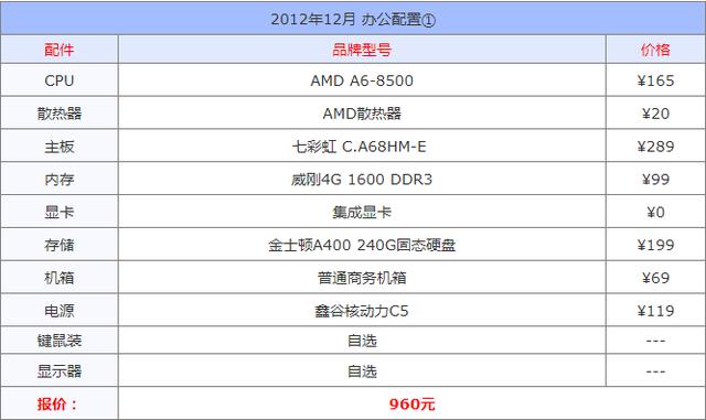 台式电脑组装机配置单详细（组装台式机配置单）