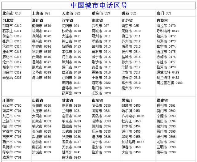 湖北武汉区号查询（武汉区号查询表）