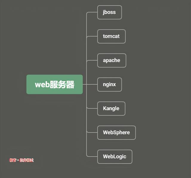 web服务器软件有哪些（常见的web服务器有哪些）
