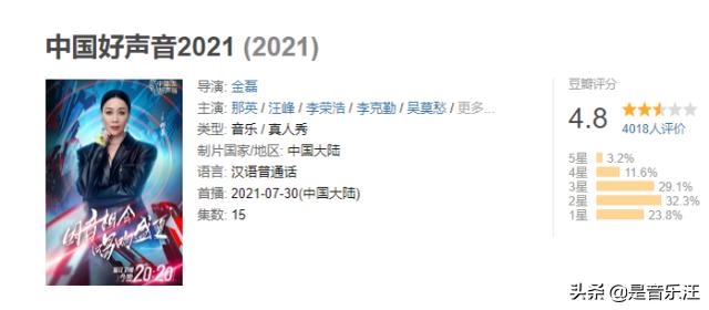 2021中国好声音晋级名单8强名单（2021中国好声音晋级名单）