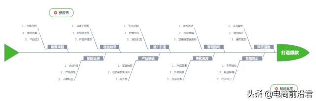 爆款产品运营方案（打造爆款的运营方案）