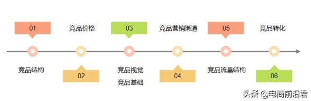 爆款产品运营方案（打造爆款的运营方案）