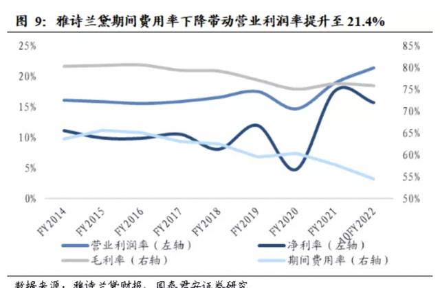 雅诗兰黛护肤品套装价格（雅诗兰黛护肤品价格）