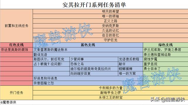 魔兽世界神庙任务大全（魔兽世界任务大全查询）