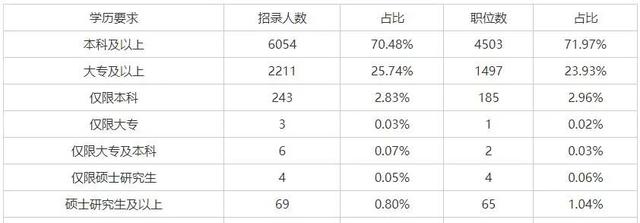 设计模式分类（报价模式分类）