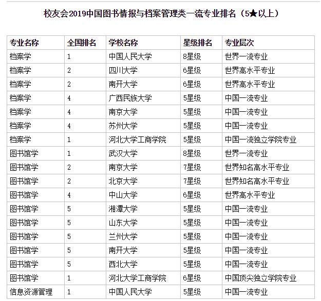 南京大学文科最好的专业是什么（南京大学最好的专业是什么专业）