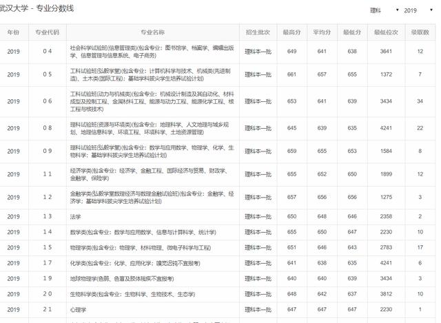 南京大学文科最好的专业是什么（南京大学最好的专业是什么专业）