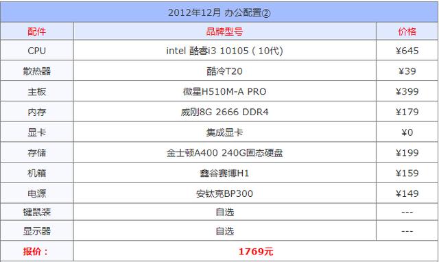 台式电脑组装机配置单详细（组装台式机配置单）