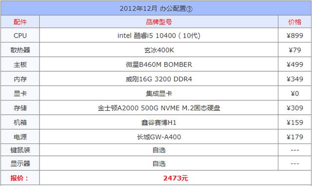 台式电脑组装机配置单详细（组装台式机配置单）