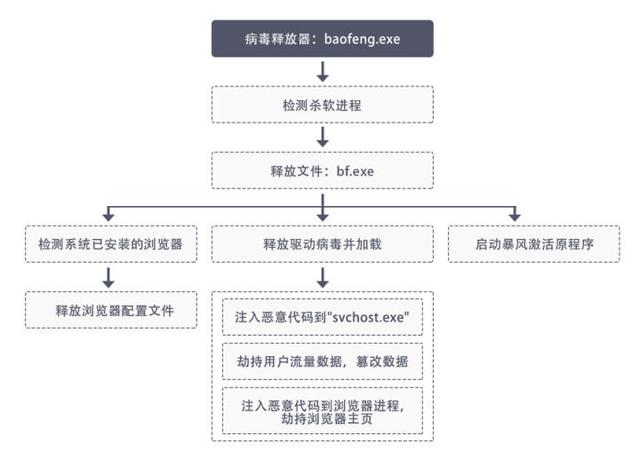 杀木马病毒最好的软件（专杀木马病毒的软件）