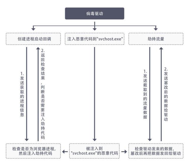 杀木马病毒最好的软件（专杀木马病毒的软件）