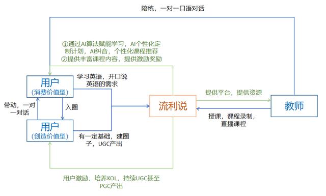 用户体验英文（用户体验地图英文）