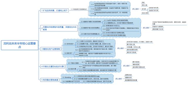 用户体验英文（用户体验地图英文）