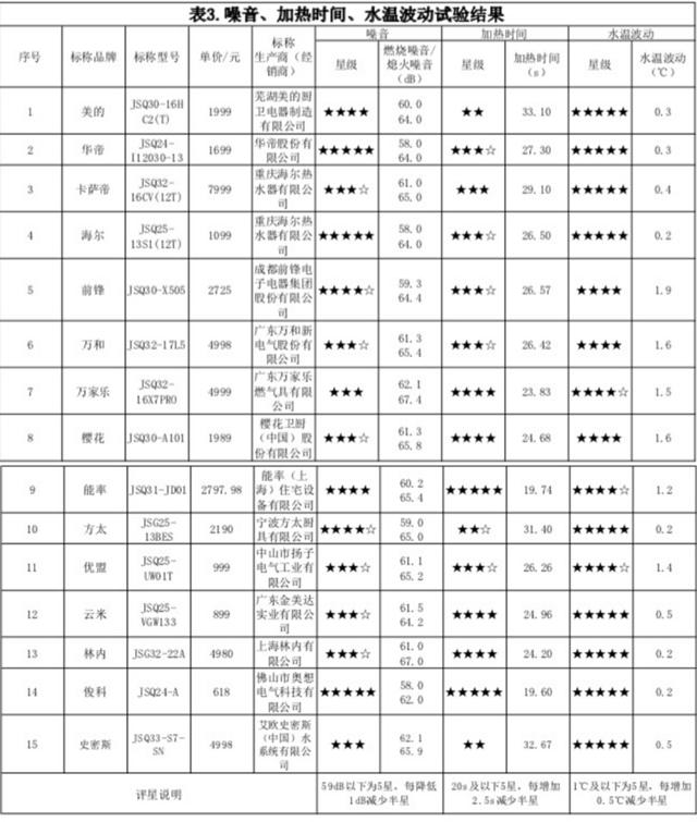 燃气热水器哪个牌子的好更安全（哪种燃气热水器好用又安全）