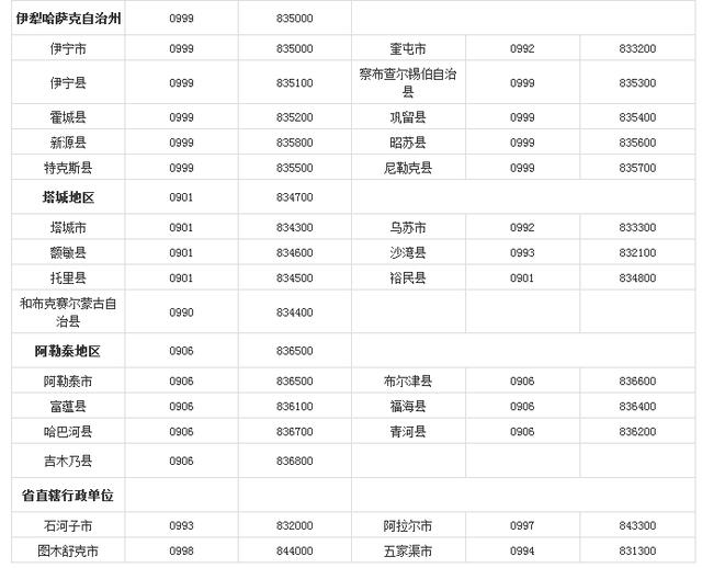 湖北武汉区号查询（武汉区号查询表）