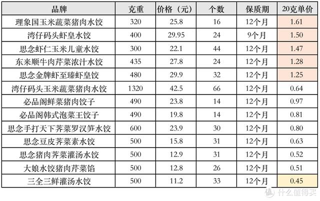 湾仔码头水饺多少克（超市湾仔码头水饺多少钱一包）