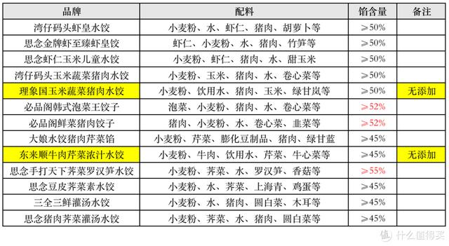 湾仔码头水饺多少克（超市湾仔码头水饺多少钱一包）