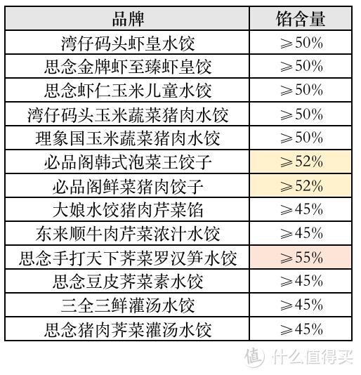 湾仔码头水饺多少克（超市湾仔码头水饺多少钱一包）