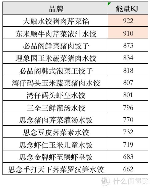 湾仔码头水饺多少克（超市湾仔码头水饺多少钱一包）