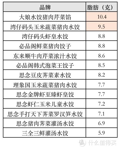 湾仔码头水饺多少克（超市湾仔码头水饺多少钱一包）