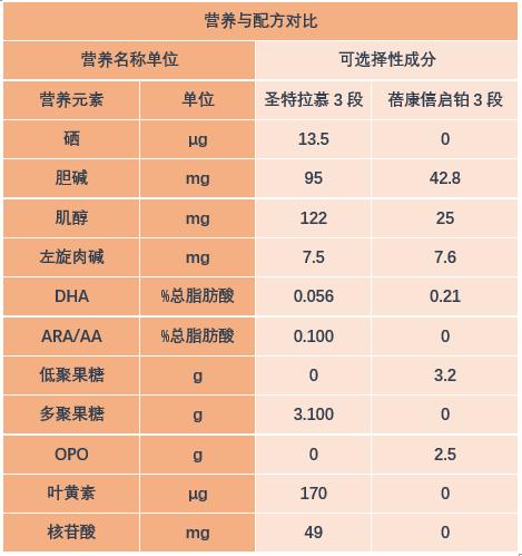 圣元优博1段奶粉配料表图片（圣元优博3段奶粉配料表）