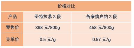 圣元优博1段奶粉配料表图片（圣元优博3段奶粉配料表）