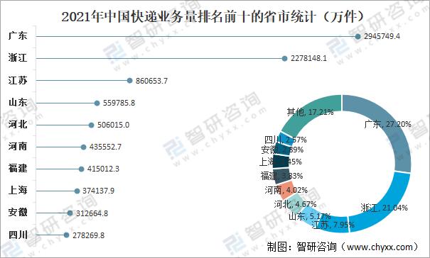 市场分析（市场状况分析）