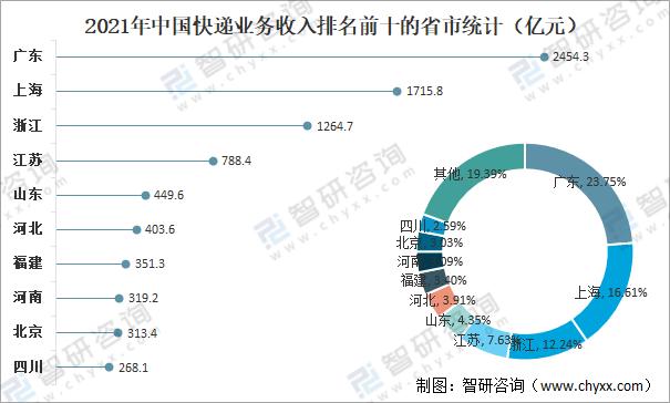 市场分析（市场状况分析）