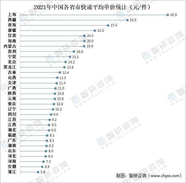 市场分析（市场状况分析）