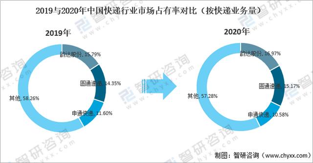 市场分析（市场状况分析）