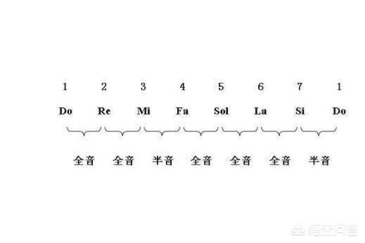 吉他调音软件（吉他调弦软件）