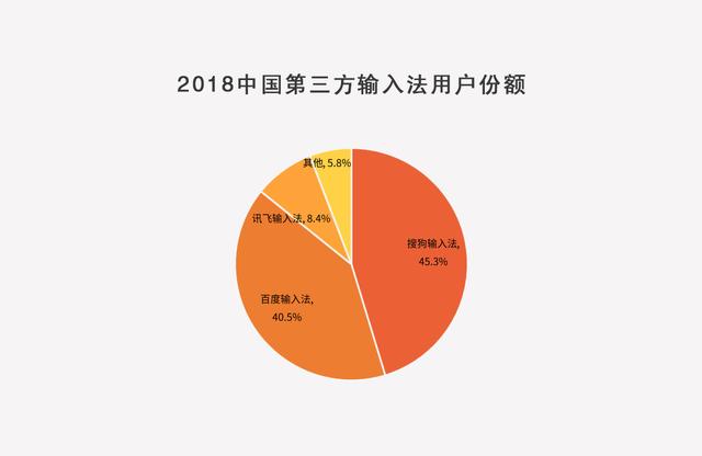 百度打字输入法（打字输入法哪个好用）