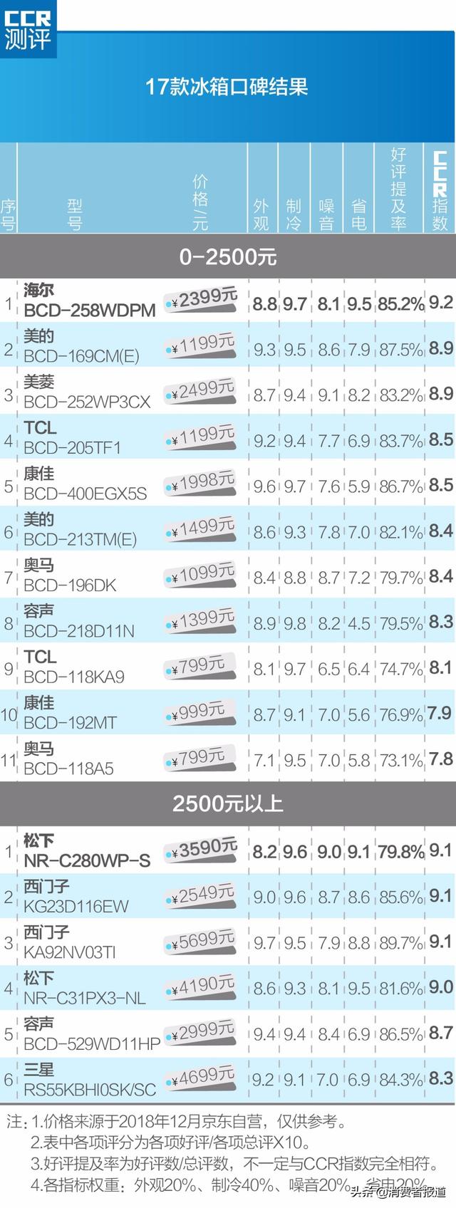 冰箱哪个牌子好又实惠又省电（冰箱那个牌子好）