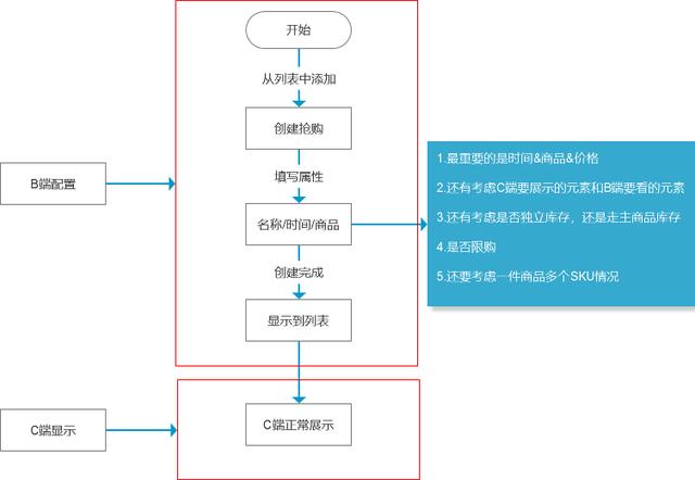 淘宝优惠秒杀（淘宝商城秒杀）