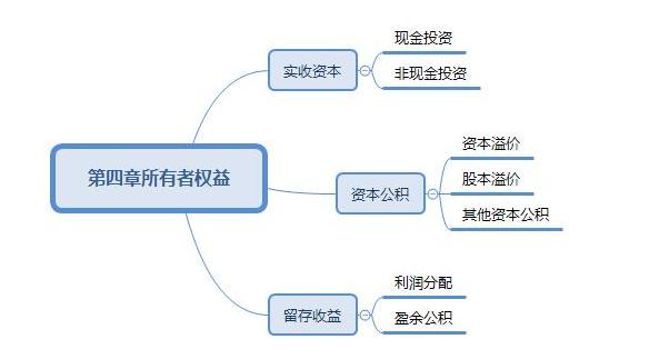 资本公积是什么意思通俗易懂（资本公积是什么意思通俗易懂点）