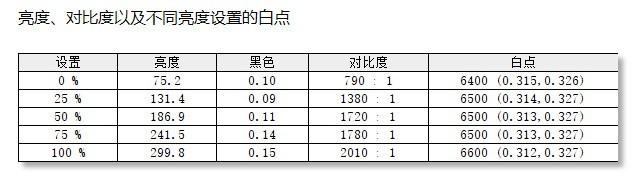 优派显示器质量怎么样（优派显示器怎么样）