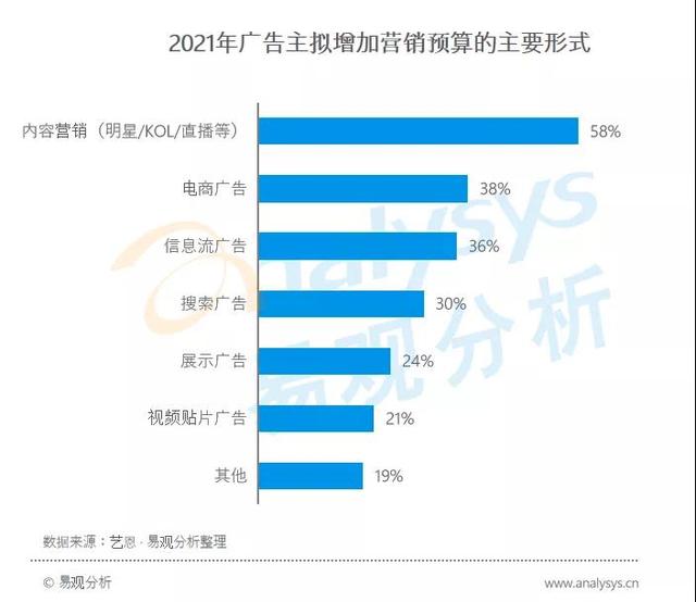 论坛营销的劣势（论坛营销公司）