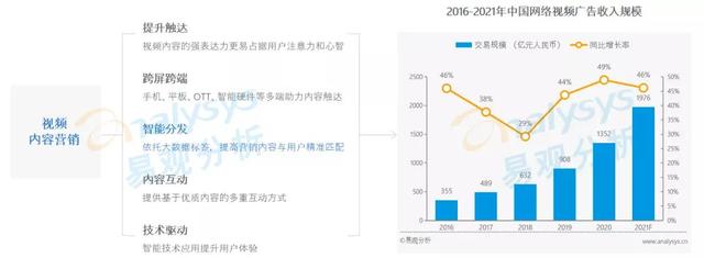 论坛营销的劣势（论坛营销公司）