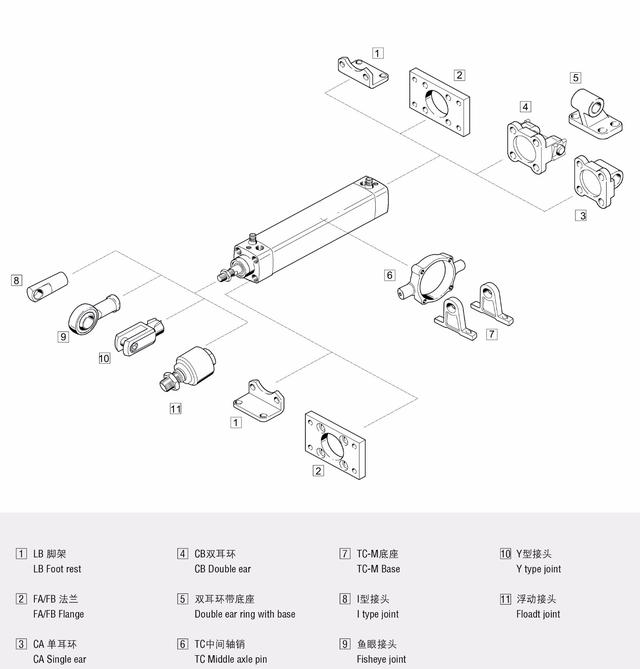 标准气缸规格型号与尺寸铝材（标准气缸型号规格表SESUSI）