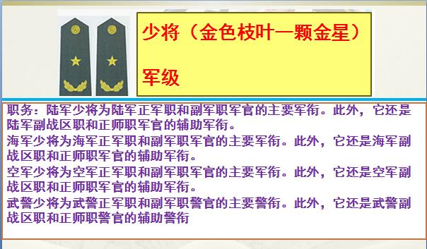 中国部队军衔等级排名肩章（中国人民解放军军衔等级排名图片）