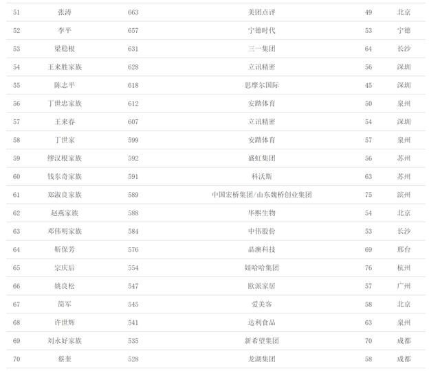 中国十大富豪排行榜2021最新图片（中国富豪排行榜2021最新排名图片）