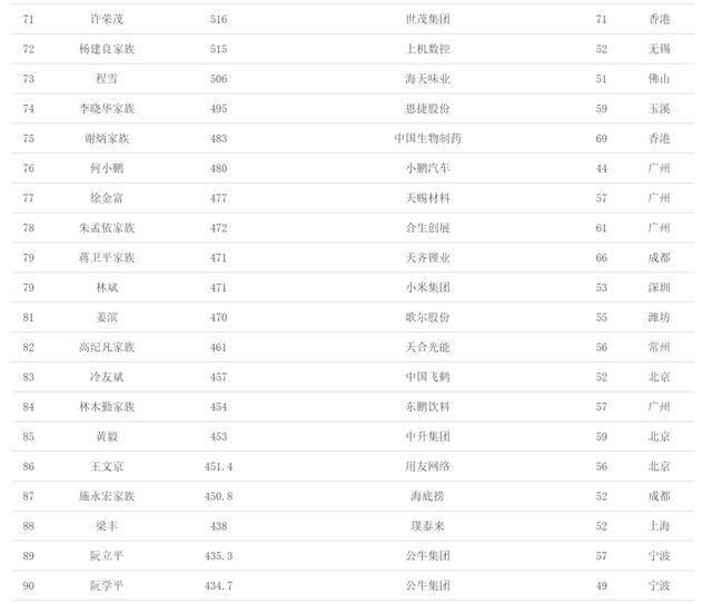 中国十大富豪排行榜2021最新图片（中国富豪排行榜2021最新排名图片）