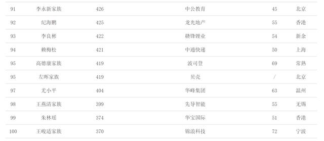 中国十大富豪排行榜2021最新图片（中国富豪排行榜2021最新排名图片）