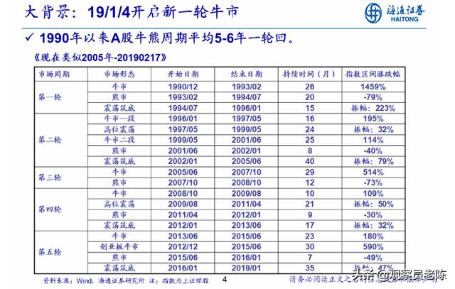 低位双十字星的后期走势（高位双十字星的后期走势）