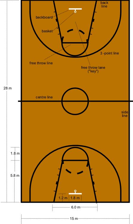 篮球场地标准尺寸图片（篮球场尺寸图片）