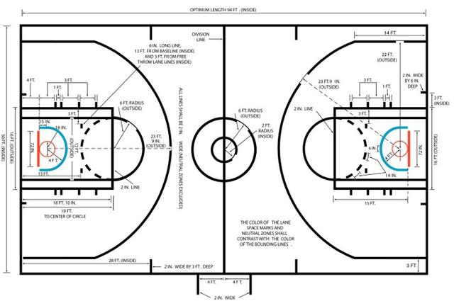篮球场地标准尺寸图片（篮球场尺寸图片）