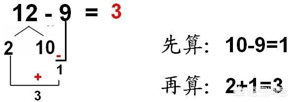 一年级算盘教程视频加减乘除（一年级算盘教程视频）