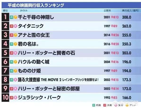 日本动漫电影排行榜前十名世界排名（日本动漫电影排行榜前十名豆瓣评分）