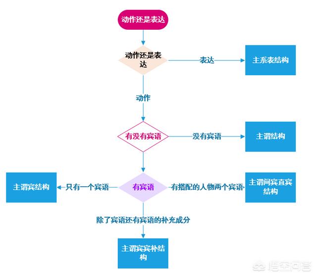 汉译英工具书（汉译英工具）