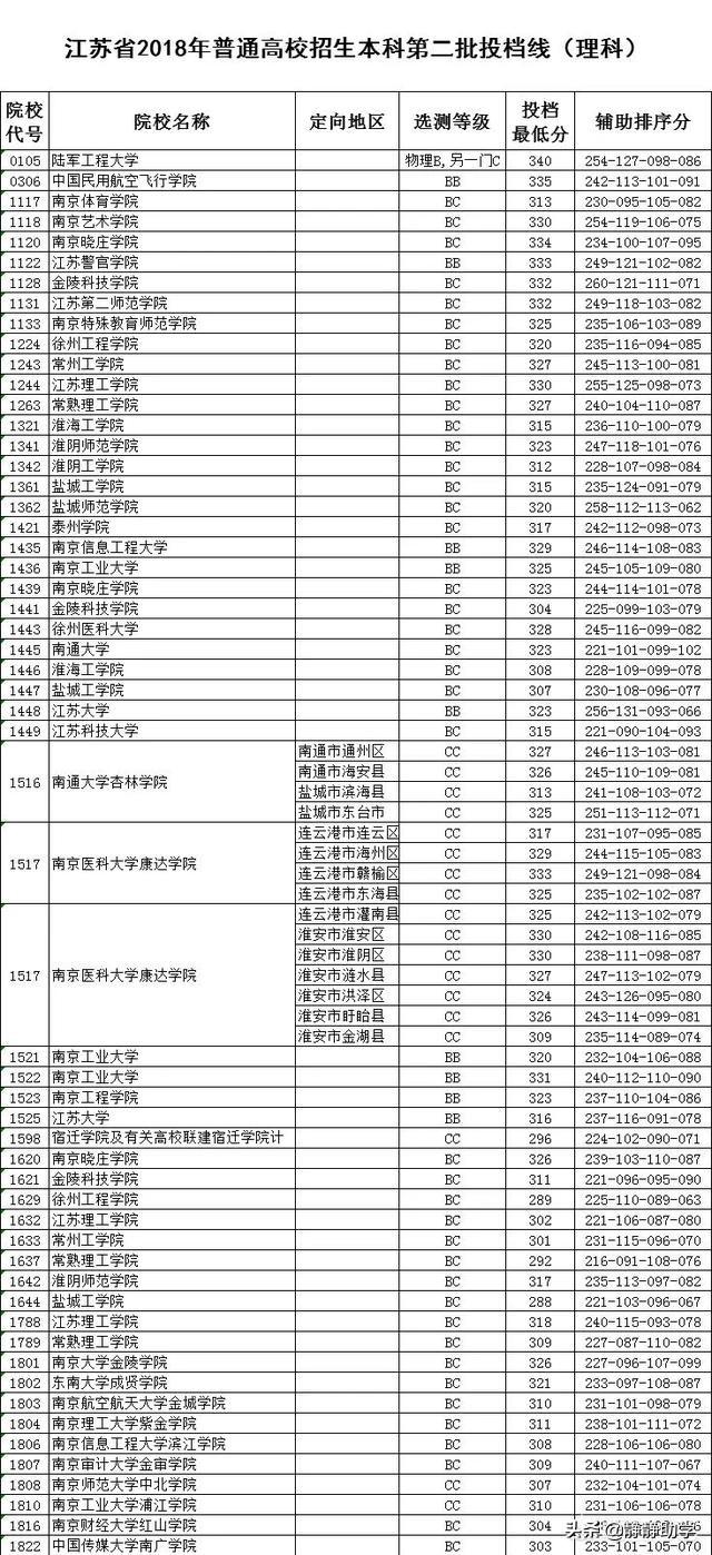 南京的二本大学有哪些学校（南京的二本大学有哪些学校名单）